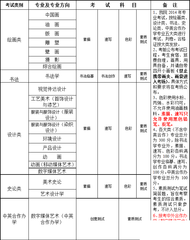 天津美术学院2014年专业考试科目