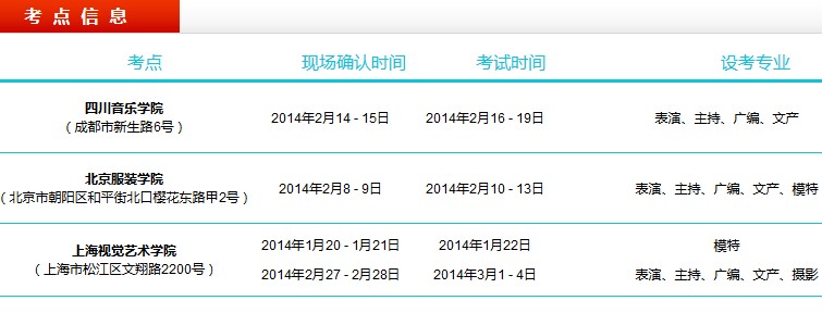 上海视觉艺术学院2014年影视演艺类专业校考考点时间安排