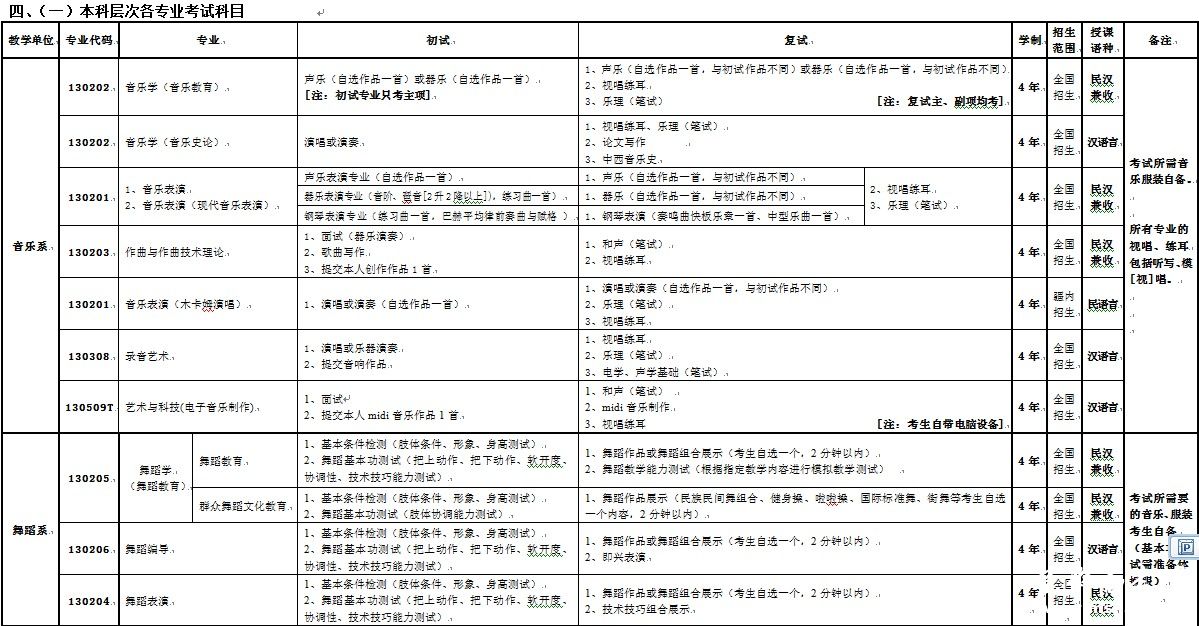 新疆艺术学院2014年校考考点