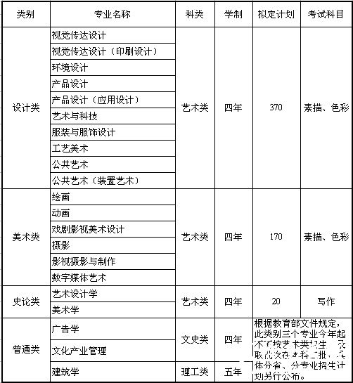 山东工艺美术学院2014年拟定招生计划及专业考试科目（山东省外）