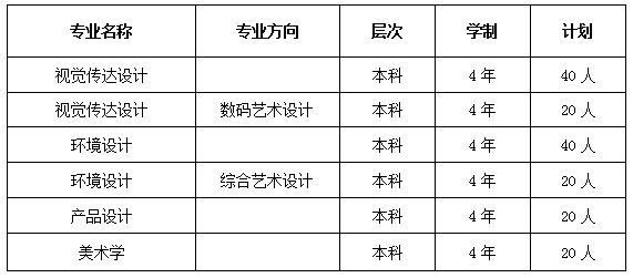 天津财经大学2014年艺术类招生计划