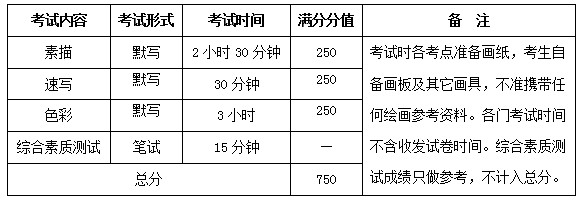 天津财经大学2014年艺术类专业考试内容及时间