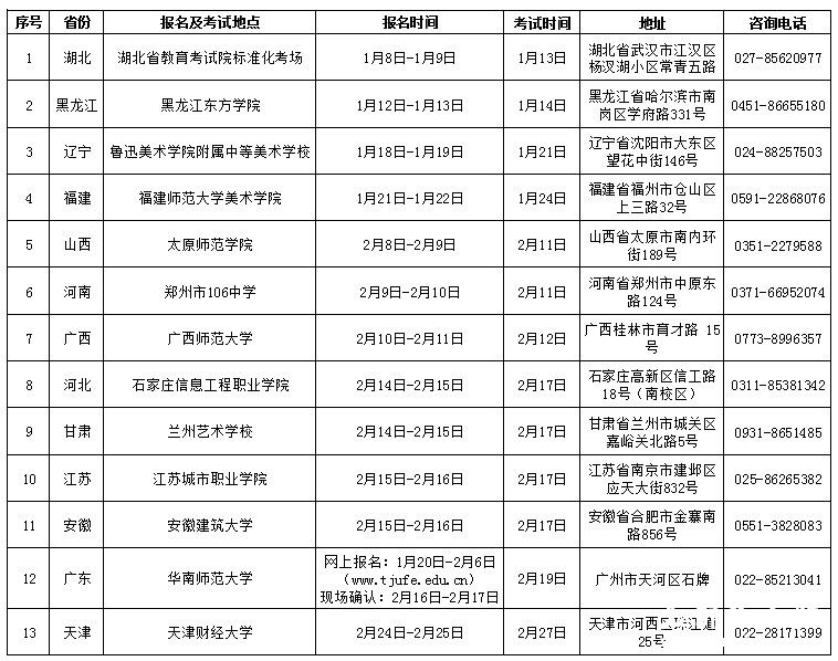 天津财经大学2014年艺术类校考考点时间安排