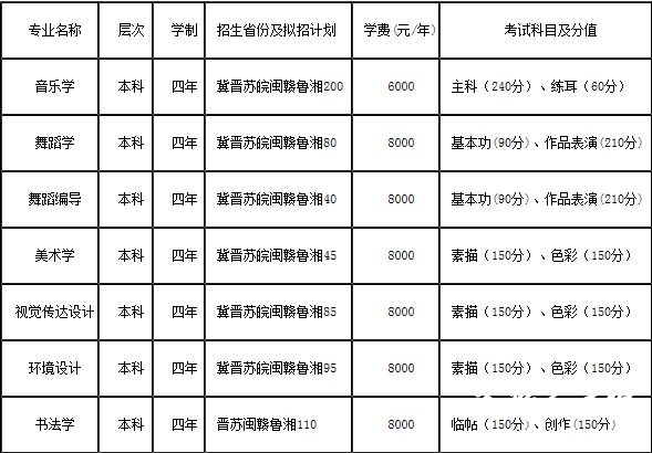 湖南人文科技学院2014年艺术类专业招生计划及考试科目