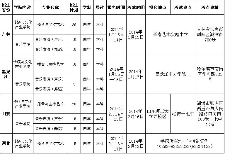 三亚学院2014年艺术类校考专业分省招生计划及报名、考试时间