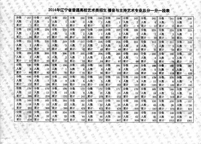 2014年辽宁省戏剧与影视学类专业统考成绩一分一段表