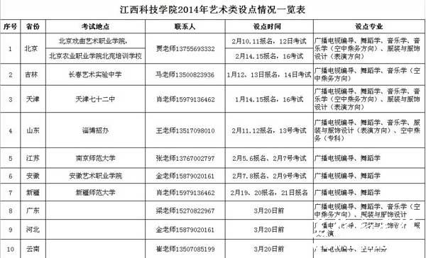 江西科技学院2014年艺术类校考考点时间安排