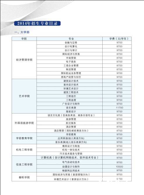 厦门南洋职业学院2014年招生简章（含艺术类美术类）6