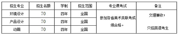 天津大学仁爱学院2014年艺术类专业招生计划