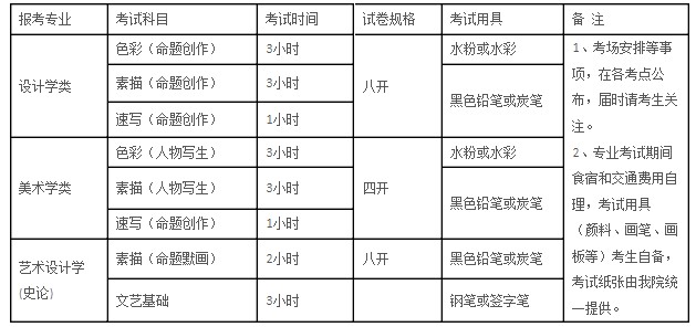 清华大学美术学院2014年本科招生专业考试时间为2月22日