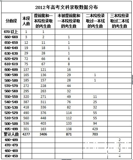 北京高考志愿模式改革前后的变化和区别