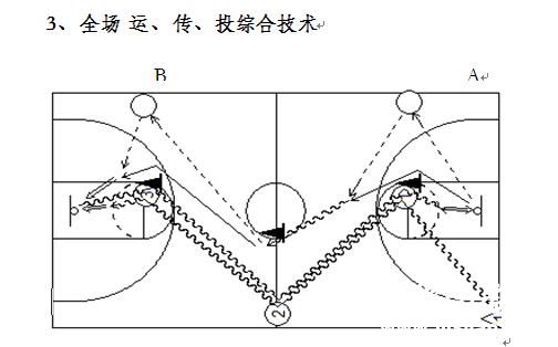 临沂大学2014年舞蹈表演（体育表演方向）专业测试说明