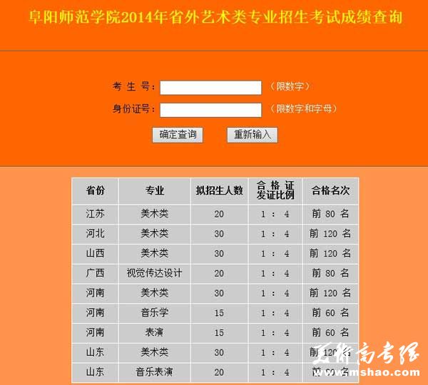 阜阳师范学院2014年艺术类专业考试成绩查询(已开通)