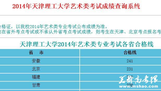 天津理工大学2014年艺术类专业成绩查询