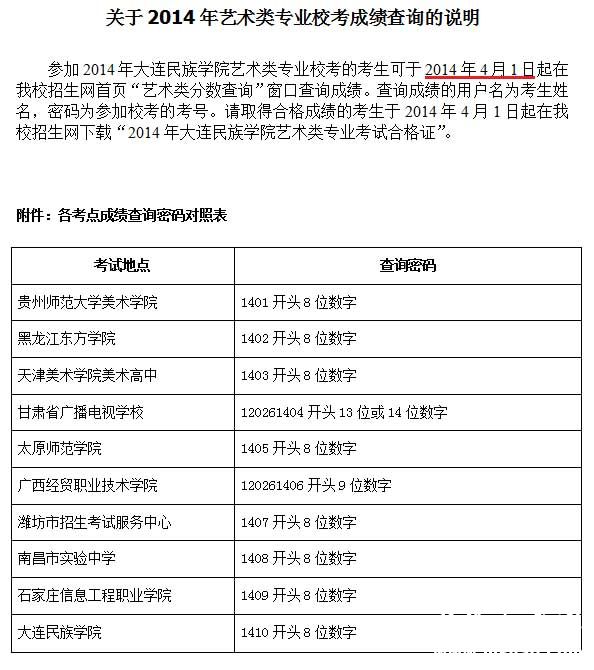 大连民族学院2014年艺术类专业校考成绩查询时间公布