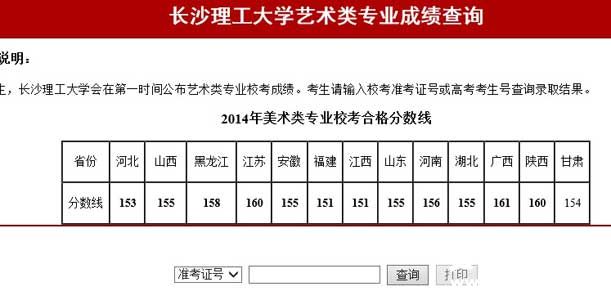 长沙理工大学2014年美术类校考专业成绩查询