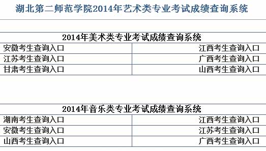 湖北第二师范学院2014年艺术类专业成绩查询