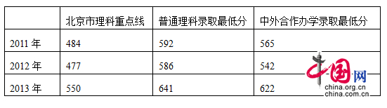 中外合作办学多数只招理科生 录取后不得转专业