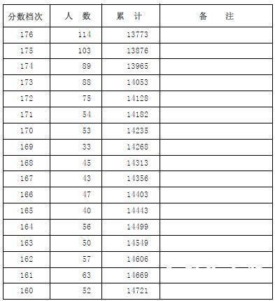 河北省2014年美术类高考招生一分一档表4