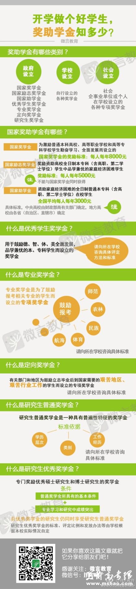 大学新生应知的奖助学金