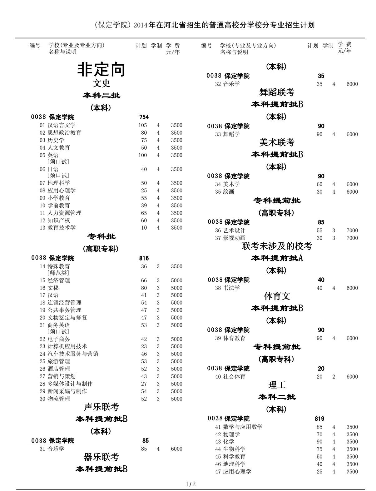 保定学院2014年招生计划