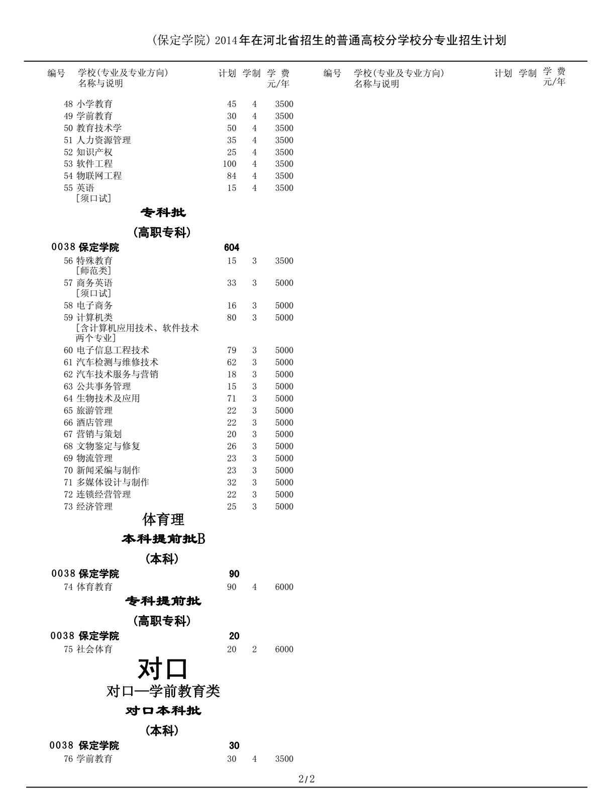 保定学院2014年招生计划2