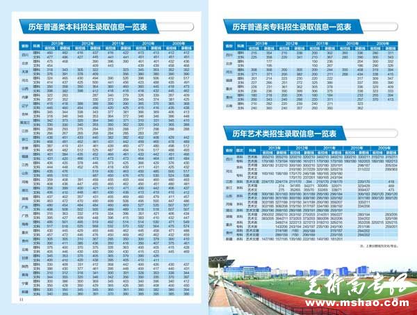 电子科技大学成都学院历年招生录取信息