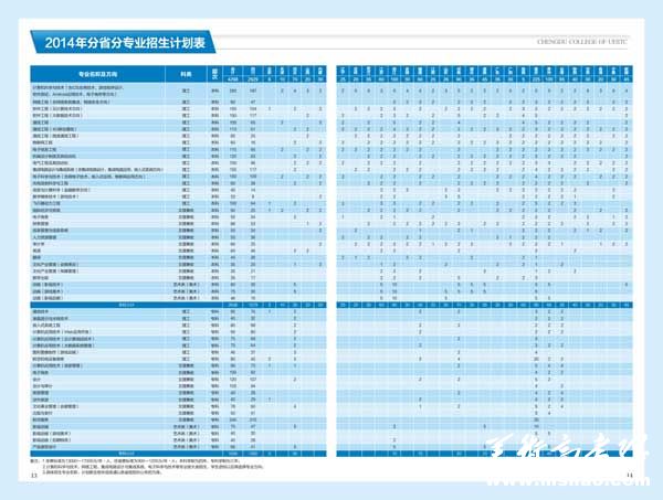 电子科技大学成都学院2014年分省分专业招生计划表