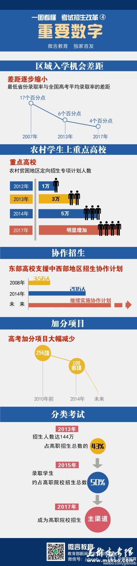 深化考试招生制度改革的实施意见