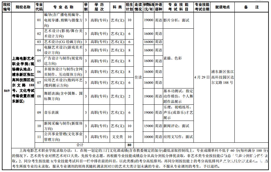 上海电影艺术职业学院2014年三校生招生简章