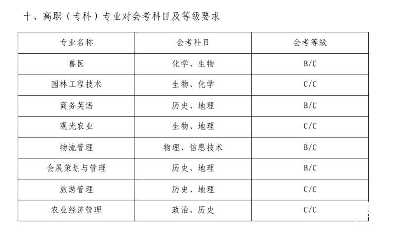 北京农学院2014年招生常见问题咨询