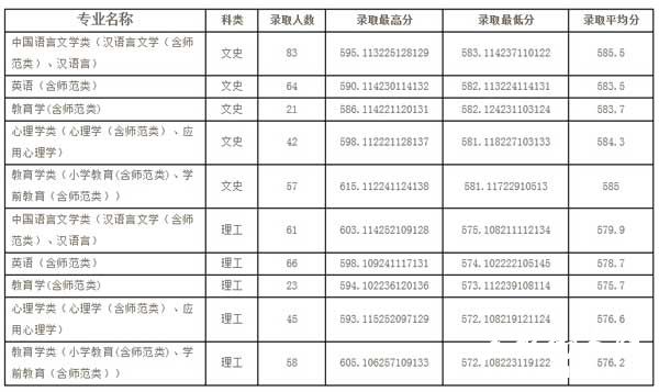 鲁东大学2014年山东省本科一批录取分数线统计表