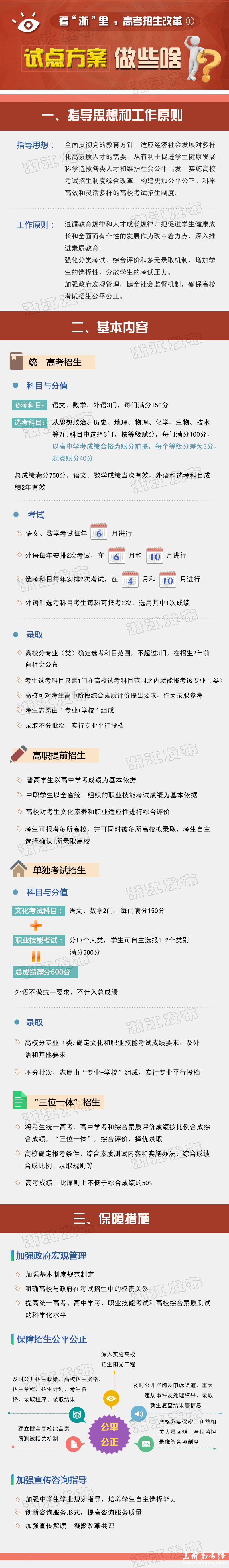 一张图快速读懂浙江高考改革方案