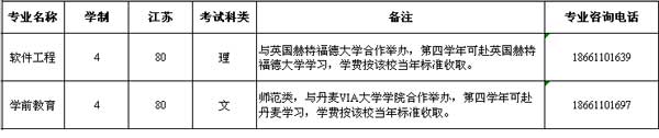 常州工学院2014年中外合作办学本科招生计划