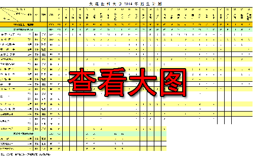 大连医科大学2014年招生计划