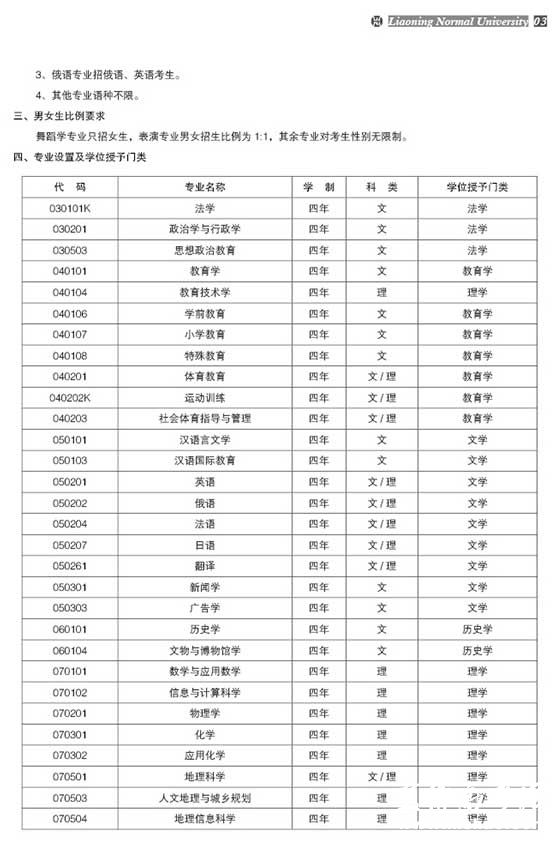 辽宁师范大学2014年招生章程2