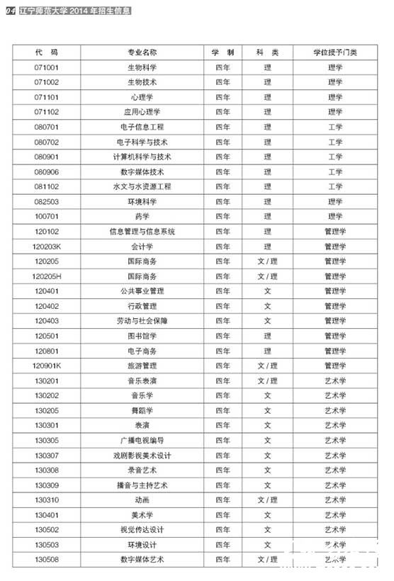 辽宁师范大学2014年招生章程3