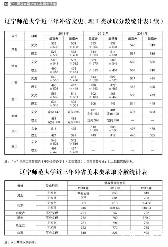 辽宁师范大学2011-2013年文理科高考录取分数线