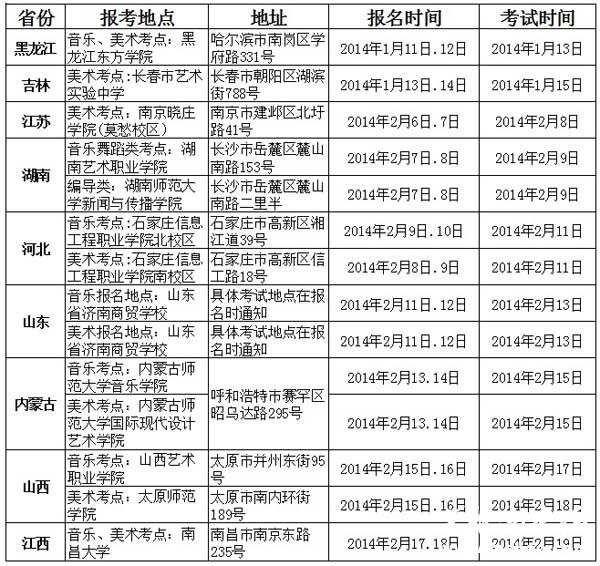 大连大学2014年艺术类校考考点时间安排