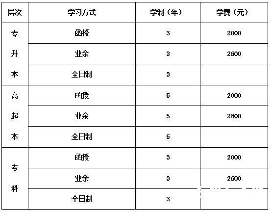 山东艺术学院2014年成人高考招生学习方式