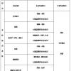 山东艺术学院2014年成人高考招生简章