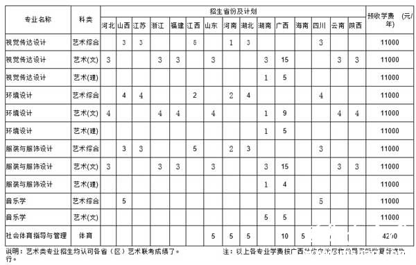 广西科技大学2014年艺术体育类本科专业招生计划