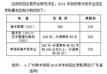 广州美术学院2014年广东艺术类专业录取分数线