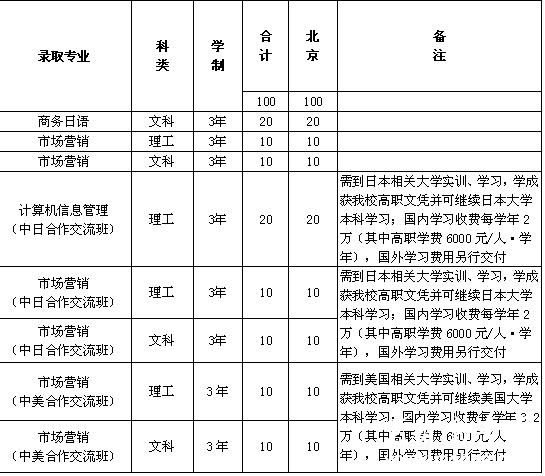 北京科技大学2014年高职招生简章