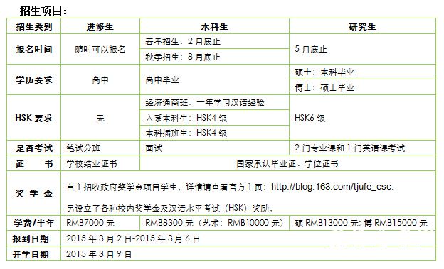 2015年天津财经大学留学生招生简章（春季招生）