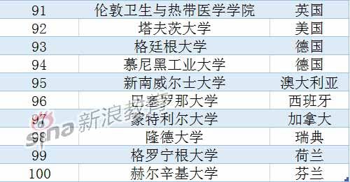 USNews2015全球大学排名：北大清华跻身前百7