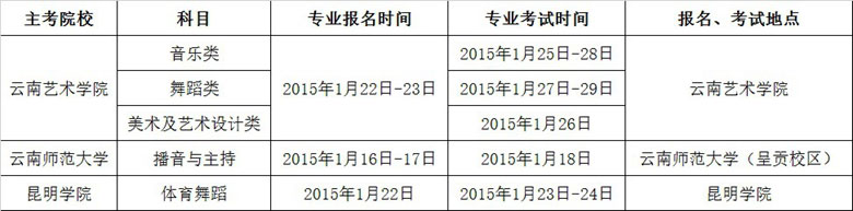 2015年云南艺术类统考考点时间表