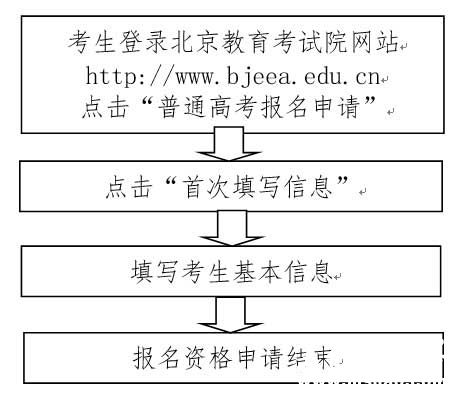 2015年北京高考报名流程