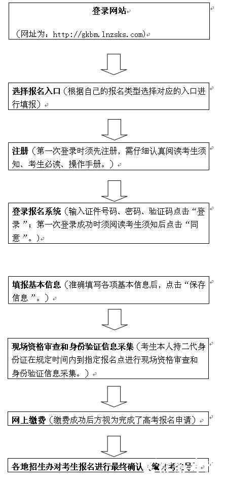 2015年辽宁高考考生报名流程