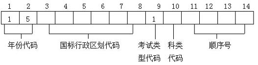 2015年上海市普通高等学校招生考试报名实施办法